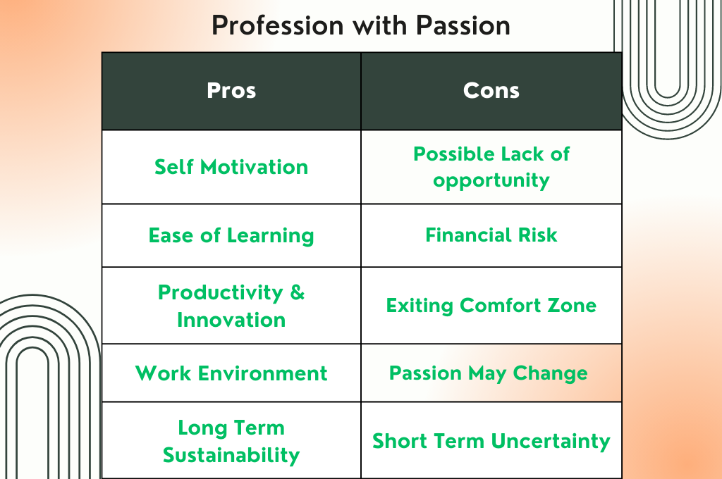 FOUR FUNDAMENTALS OF PROFESSIONAL SUCCESS