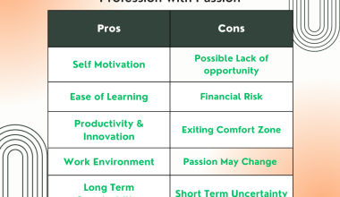 FOUR FUNDAMENTALS OF PROFESSIONAL SUCCESS
