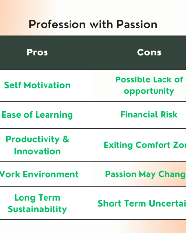 FOUR FUNDAMENTALS OF PROFESSIONAL SUCCESS