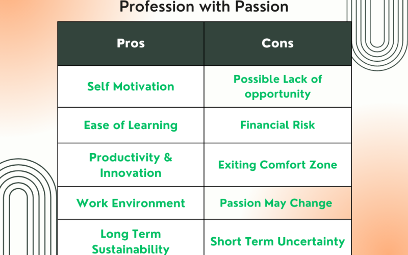 FOUR FUNDAMENTALS OF PROFESSIONAL SUCCESS